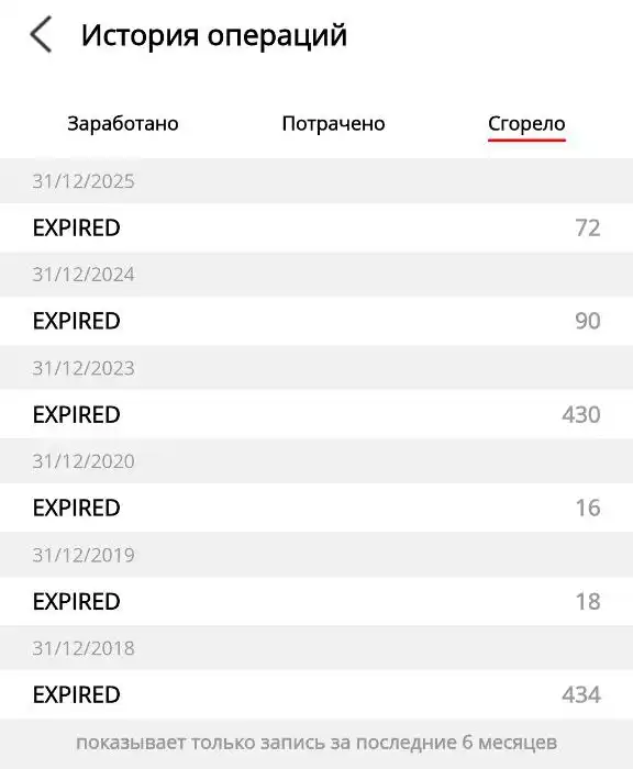 История операций AliExpress СНГ: скриншот раздела «Сгорело», подтверждающий массовое аннулирование монет (статус EXPIRED) 31 декабря каждого года в период с 2018 по 2025 гг.